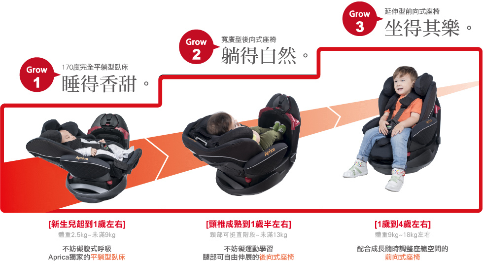 aprica 成長型汽座 三階段 新生兒 汽座